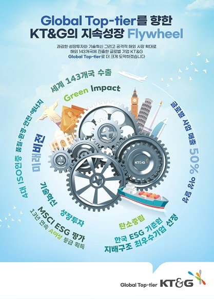 Global Top-tier를 향한 KT&G의 지속성장 Flywheel