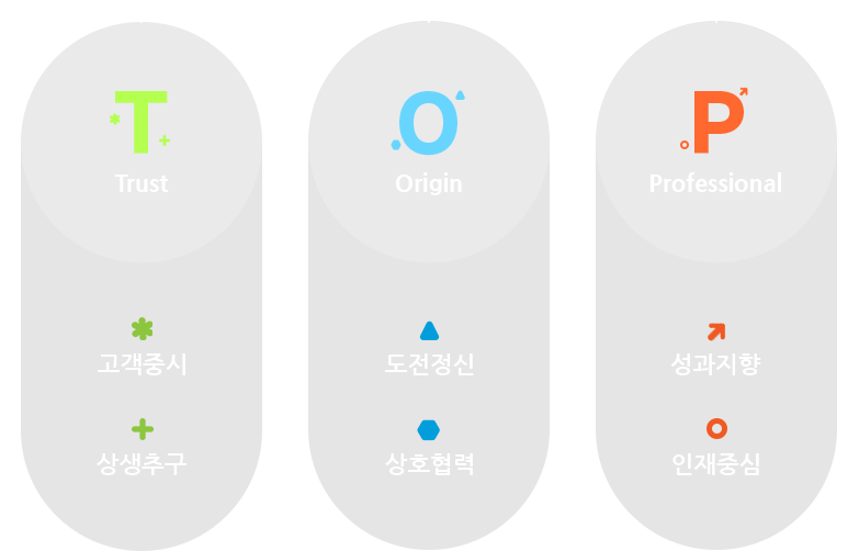 경영 철학 - T: Trust, O: Origin, P: Professional / 핵심가치 - T: 고객중시 상생추구, O: 도전정신 상호협력, P: 성과지향 인재중심