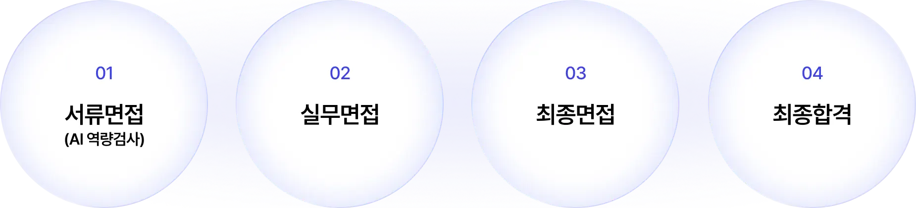 채용 절차